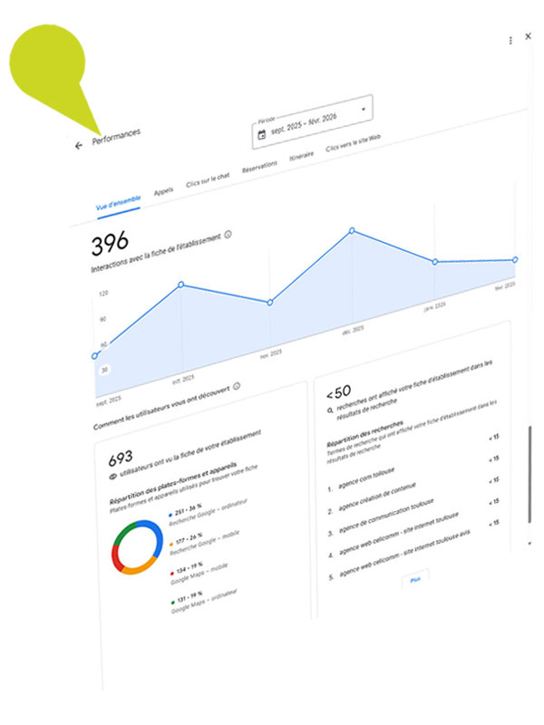 statistiques Fiche google my business